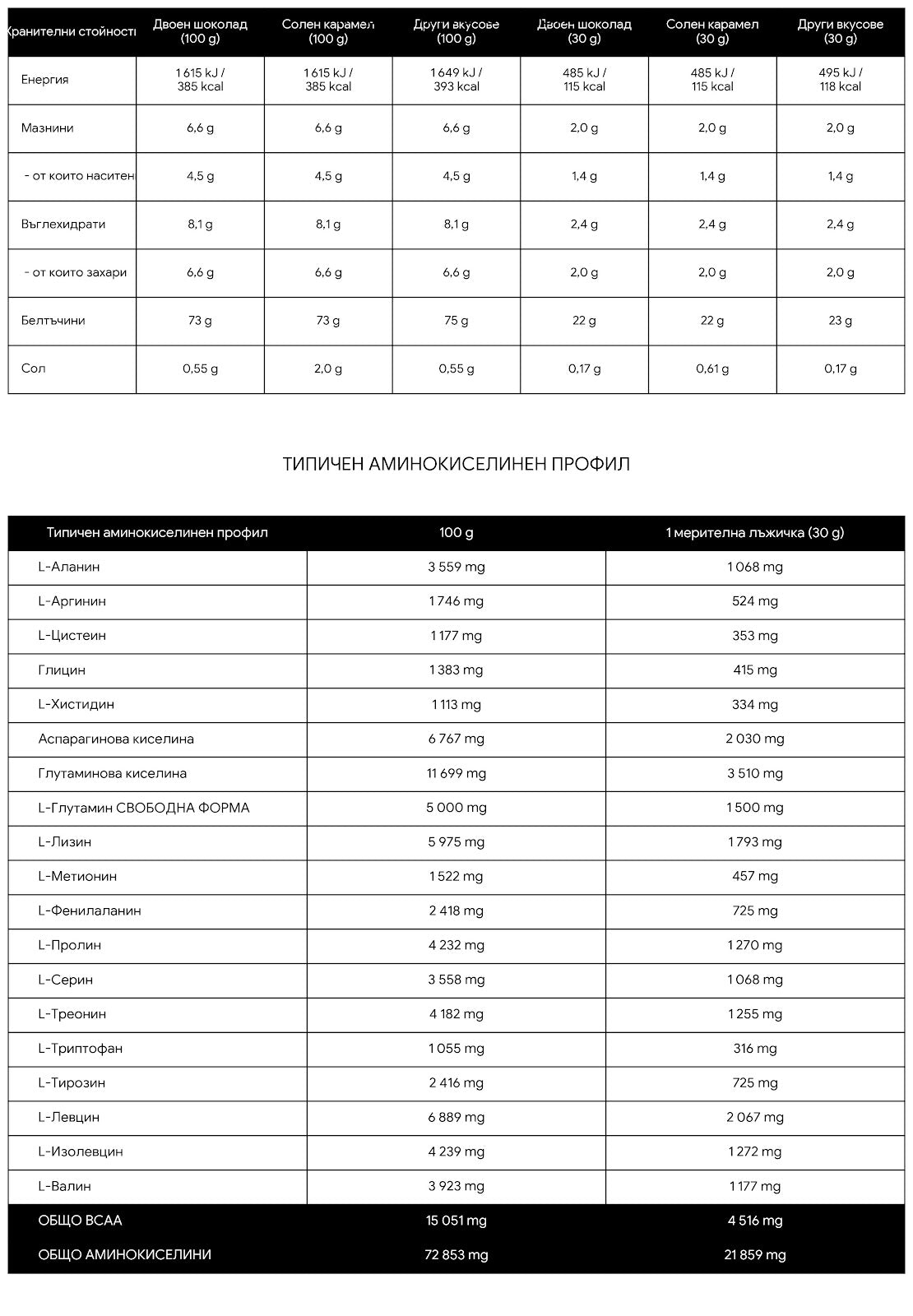 EXTRIFIT 100% Whey Protein - 900 g (30 дози)