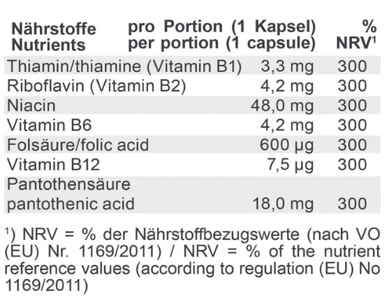 Best Body Vitamin B Complex - 100 caps