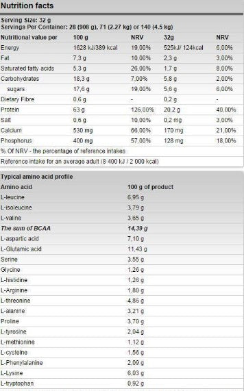 FA Nutrition Gold Whey Isolate - 908 gr