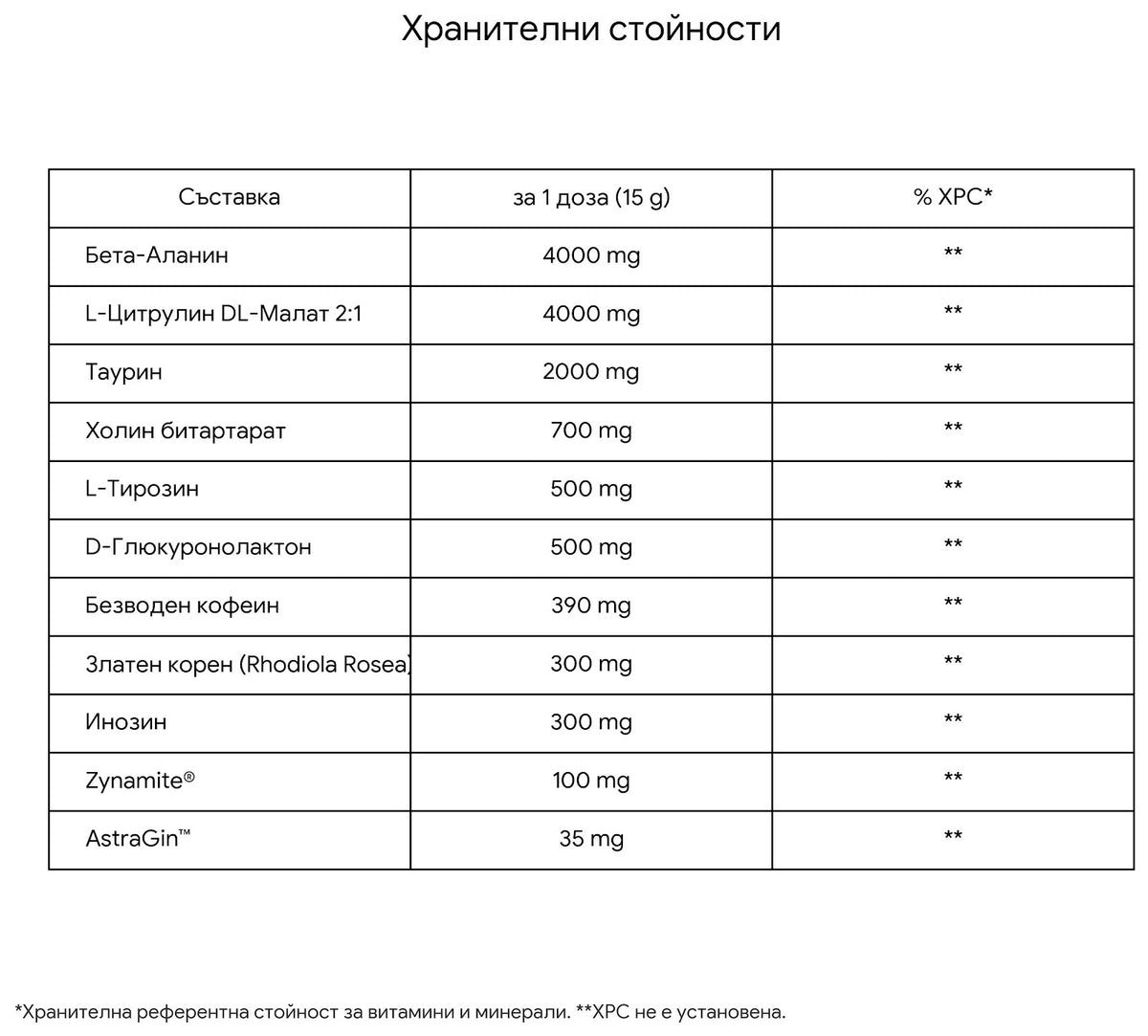 STARLABS G2T Advanced - 300 г