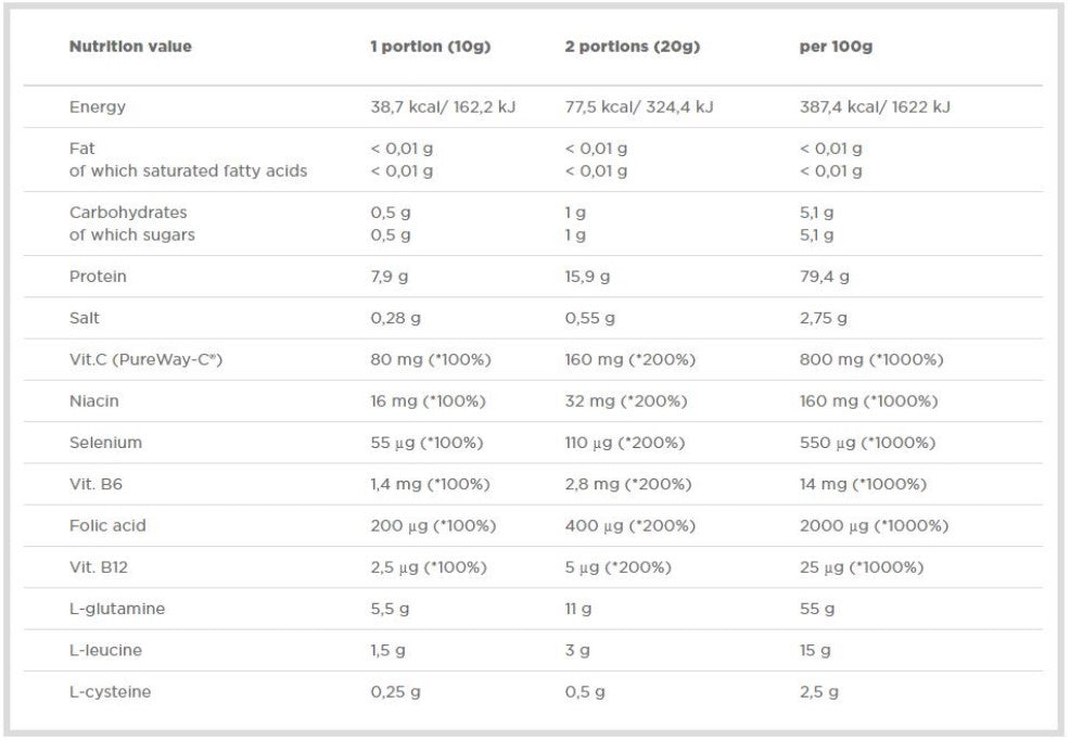 Olimp Glutamine Xplode Powder - 500 gr