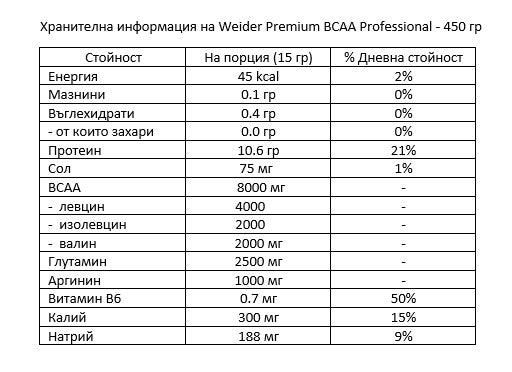 WEIDER Premium BCAA Professional – 450 gr