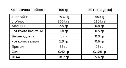 Z-KONZEPT Isolate Whey Protein - 900 gr