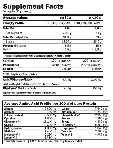 AMIX CarboJet™ Gain - 2250 gr