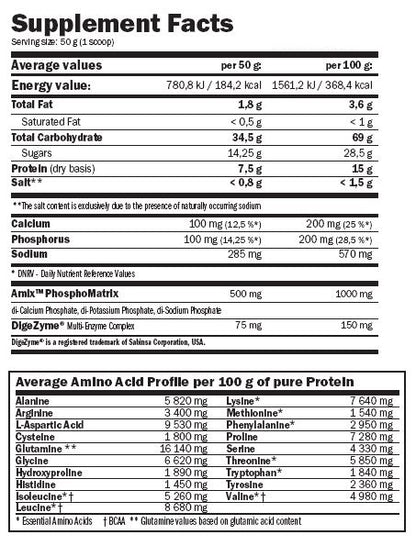 AMIX CarboJet™ Gain - 2250 gr
