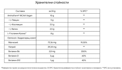 STARLABS XT5 Refuel - 360 г