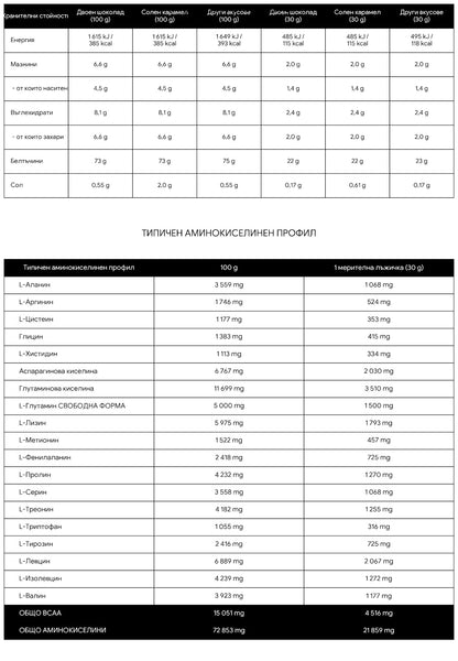 EXTRIFIT 100% Whey Protein - 900 g (30 дози)
