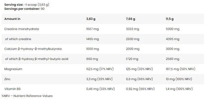 Kevin Levrone LevroLegendary CREA Fusion | Creatine Monohydrate + HMB - 345 gr
