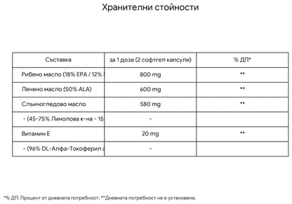 STARLABS Omega 369 - 90 softgels