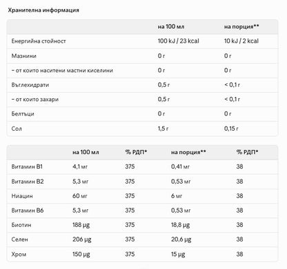 WEIDER Hydration Concentrate - 1000 мл