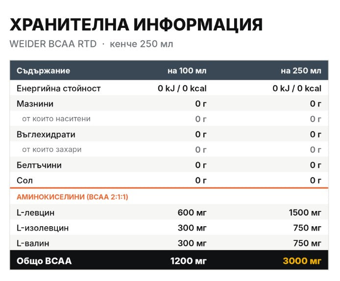 WEIDER Premium BCAA RTD Напитка - 250 мл
