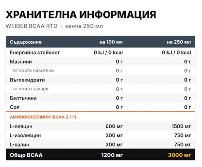 WEIDER Premium BCAA RTD Напитка - 250 мл