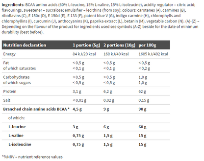 Olimp BCAA 4:1:1 Xplode Powder - 500 gr