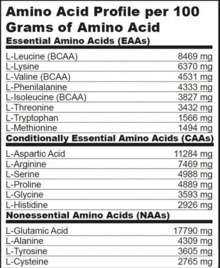 BIOTECH USA Amino ST 5300 - 350 tab