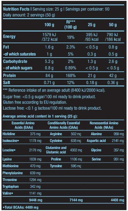 BIOTECH USA Iso Whey Zero - 2270 gr