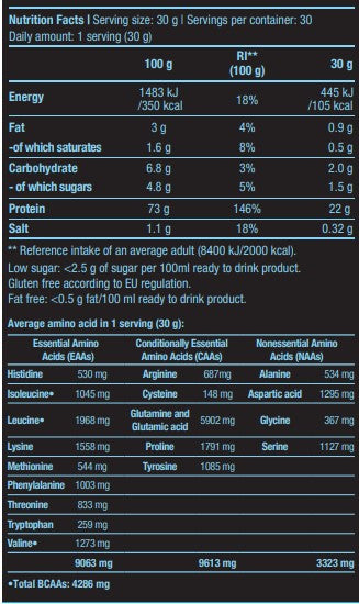 BIOTECH USA Micellar Casein - 908 gr