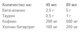 6PAK Nutrition Craze Shot - кутия 12 x 80 мл