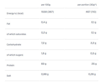 DYMATIZE Iso 100 - 2.200 kg