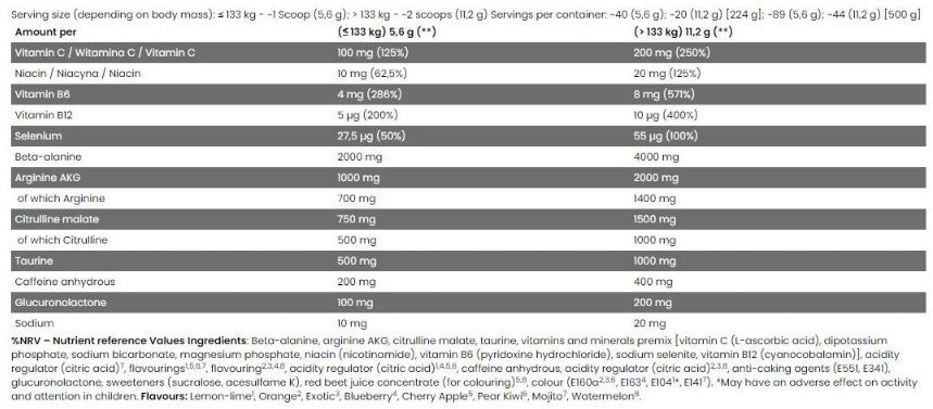 FA Nutrition Xtreme Napalm Pre-Contest - 224 gr