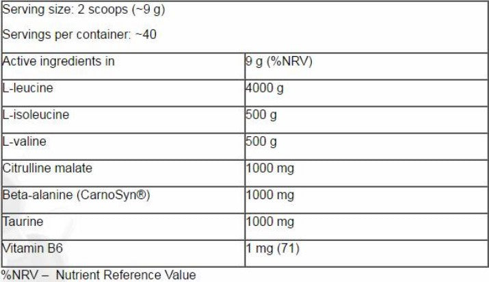 FA Nutrition CORE BCAA 8:1:1 - 350 gr