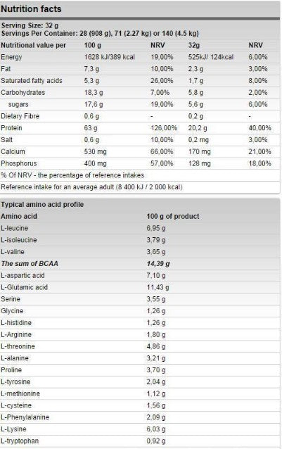 FA Nutrition Whey Protein - 2270 gr