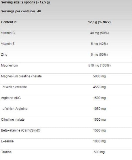 FA Nutrition Xtreme C.H.A.R.G.E. - 500 gr