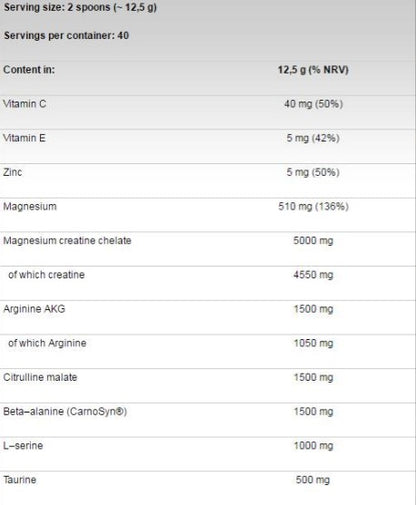 FA Nutrition Xtreme C.H.A.R.G.E. - 500 gr