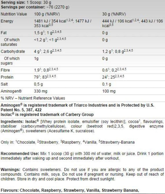 FA Nutrition Gold Whey Isolate - 2270 gr