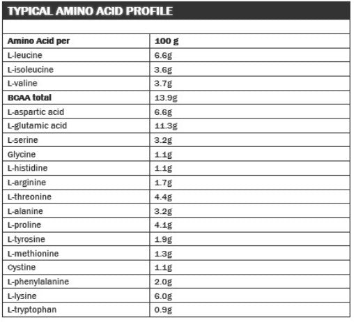 FA Nutrition Xtreme Amino 5400 - 400 tab