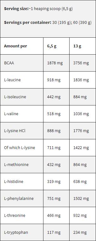Kevin Levrone Black Line / EAA | Essential Amino Acids - 195 gr
