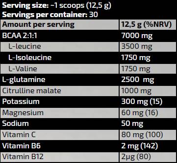 KEVIN LEVRONE Gold Line | Gold BCAA 2:1:1 | with Glutamine, Citrulline &amp; Electrolytes - 375 gr