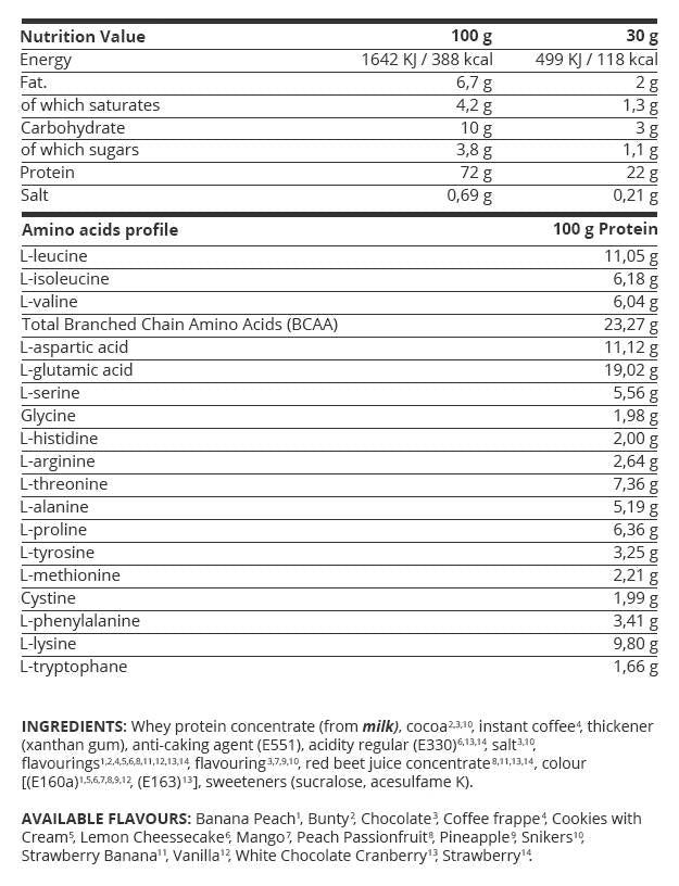 KEVIN LEVRONE Gold Line / Gold Whey - 2000 gr