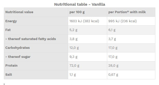 MAMMUT Whey Protein - 1000 gr