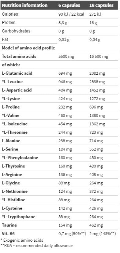 Olimp Anabolic Amino 5500 mega caps - 400 caps