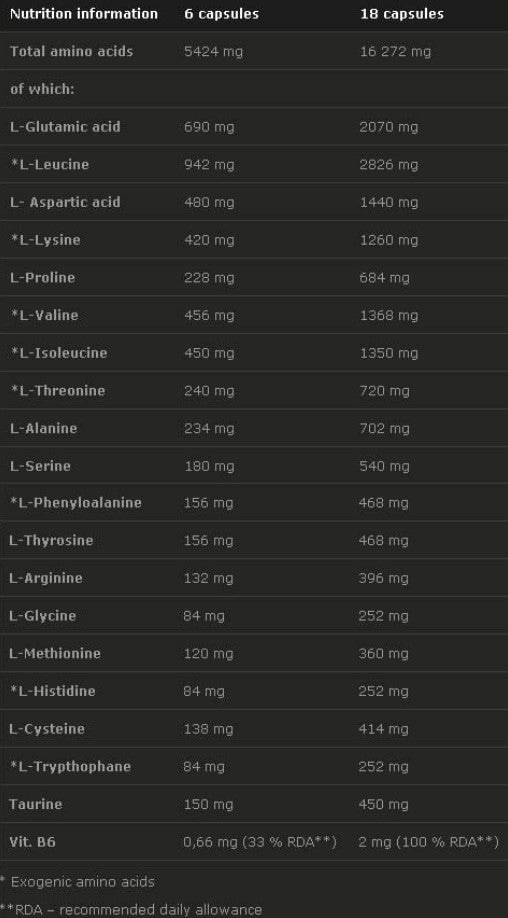 Olimp Anabolic Amino 5500 mega caps - 900 caps