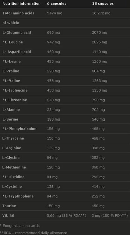Olimp Anabolic Amino 5500 mega caps - 900 caps