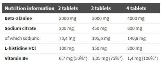Olimp Beta Alanine Carno Rush Mega Tabs - 80 tab