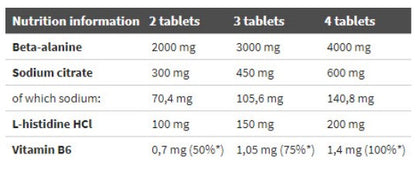 Olimp Beta Alanine Carno Rush Mega Tabs - 80 tab