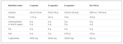 Olimp Glutamine 1400 Mega caps - 300 caps