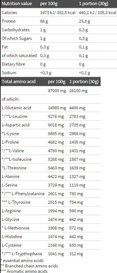 Olimp Pure Whey Isolate 95 - 600 gr