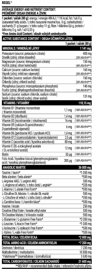 EXTRIFIT Regel - 80 gr
