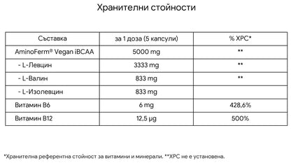 STARLABS 4:1:1 Anabolic BCAA - 150 caps