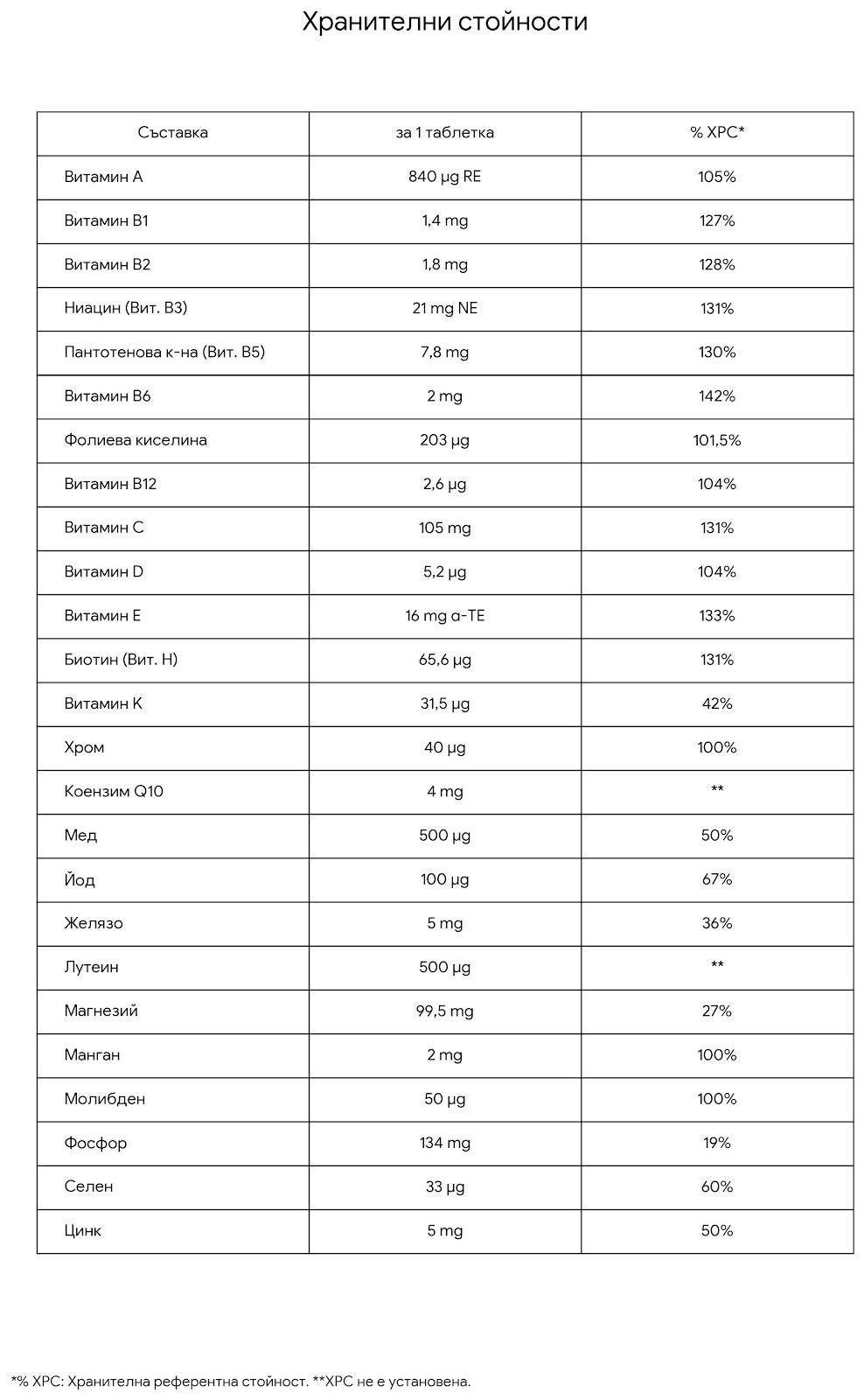 STARLABS V25 Multivitamins Plus - 100 tabs