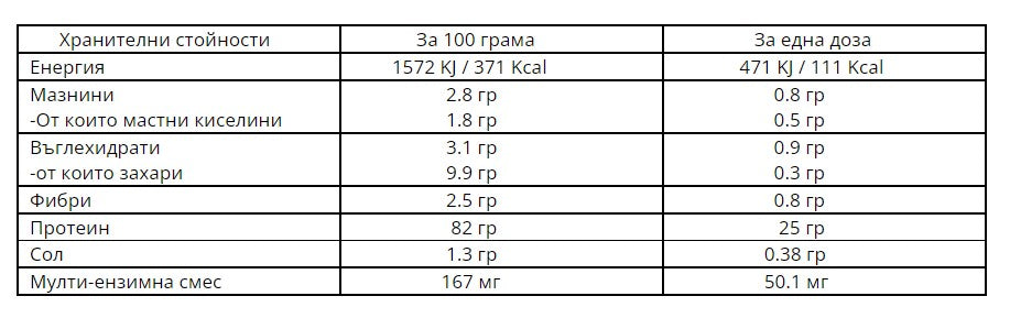 WEIDER Isolate Whey 100 CFM - 908 gr - 2 бр. Collagen Vanilla – 70 gr