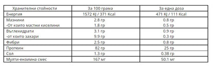 WEIDER Isolate Whey 100 CFM - 908 gr - 2 бр. Collagen Vanilla – 70 gr