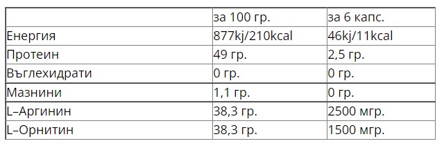 WEIDER Arginine Plus Ornitine 4000 - 180 caps