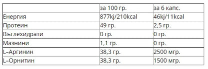WEIDER Arginine Plus Ornitine 4000 - 180 caps