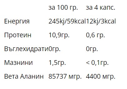 WEIDER Beta Alanine - 120 caps