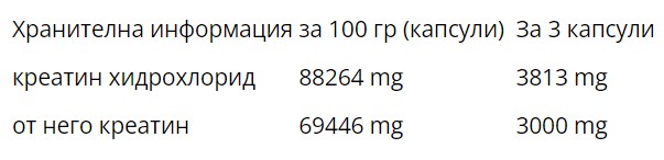 WEIDER Creatine HCL - 150 caps