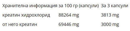 WEIDER Creatine HCL - 150 caps